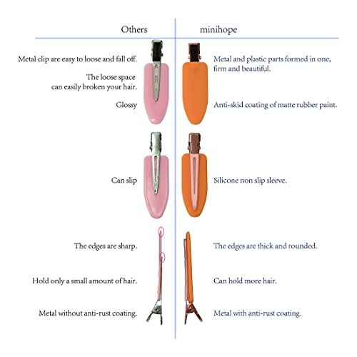 minihope 12 pieces No Bend Hair Clips, No Crease Curl Pin Clips for Makeup Application£¬2022 style, non-slip.Hair won't get caught between plastic attached to metal. (Morandi)¡¦