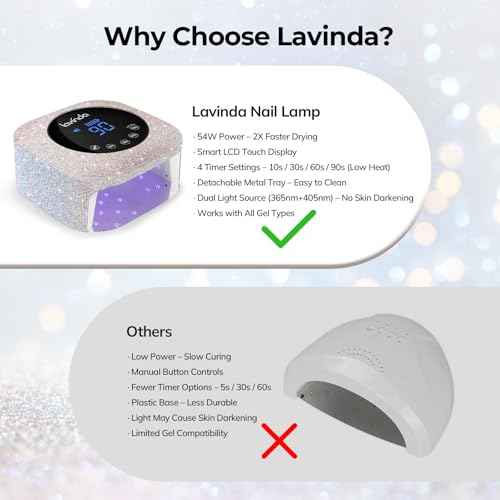 Lavinda UV LED Nail Lamp, 54W Rechargeable Cordless Nail Lamp Nail Dryer Gel Polish UV Nail Light with 4 Timer Setting, Professional Quick Dry Curing Lamp with Display Auto Sensor for Salon & Home