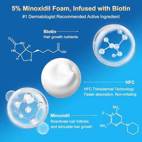 5% minoxidil foam for men-5pack£¬ Infused with Biotin, Hair Growth Treatment, Supports Thicker and Fuller Hair & Beard (10.5oz, 5 Month Supply)