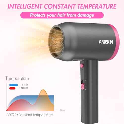 ANIEKIN Hair Dryer, 1875 Watts Fast Drying Blow Dryer with Diffuser and Concentrator, Compact Lightweight Hair Dryer for Women and Men