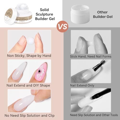 Solid Builder Gel for Nails 3PCS, 3D Hard Gel for Nail Art Sculpting Non-Stick Hand, Clear White Nude for Modeling, Sculpture, Nail Extension UV/Led Manicure DIY At Home 18g*3Colors