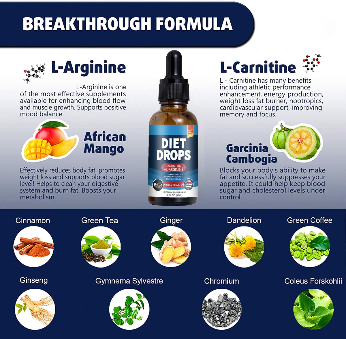 Ketone Drops Ketodrops Supply Body Shaping