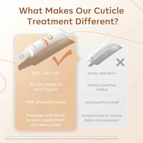 modelones Cuticle Cream, Ultra-Hydrating Nail Care for Damaged Nails Organic Jojoba Oil Vitamin E, Cuticle Non-greasy Dry Cracked Cuticles 15ML