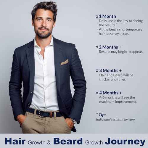 5% Minoxidil for Men Hair Growth Spray for Men and Women (180ml)