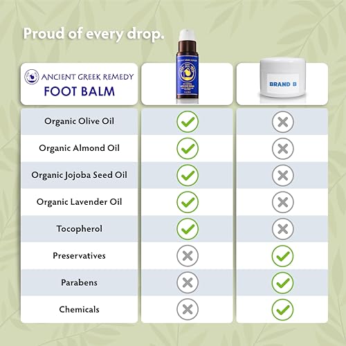 Dry Cracked Heels Repair | Organic Foot Cream for Dry Feet & Callus with Jojoba, Lavender, Almond, Olive & Vitamin E Oil | Natural Foot Balm & Moisturizer for Skin | Hydrating Foot Treatment | 3.4 oz