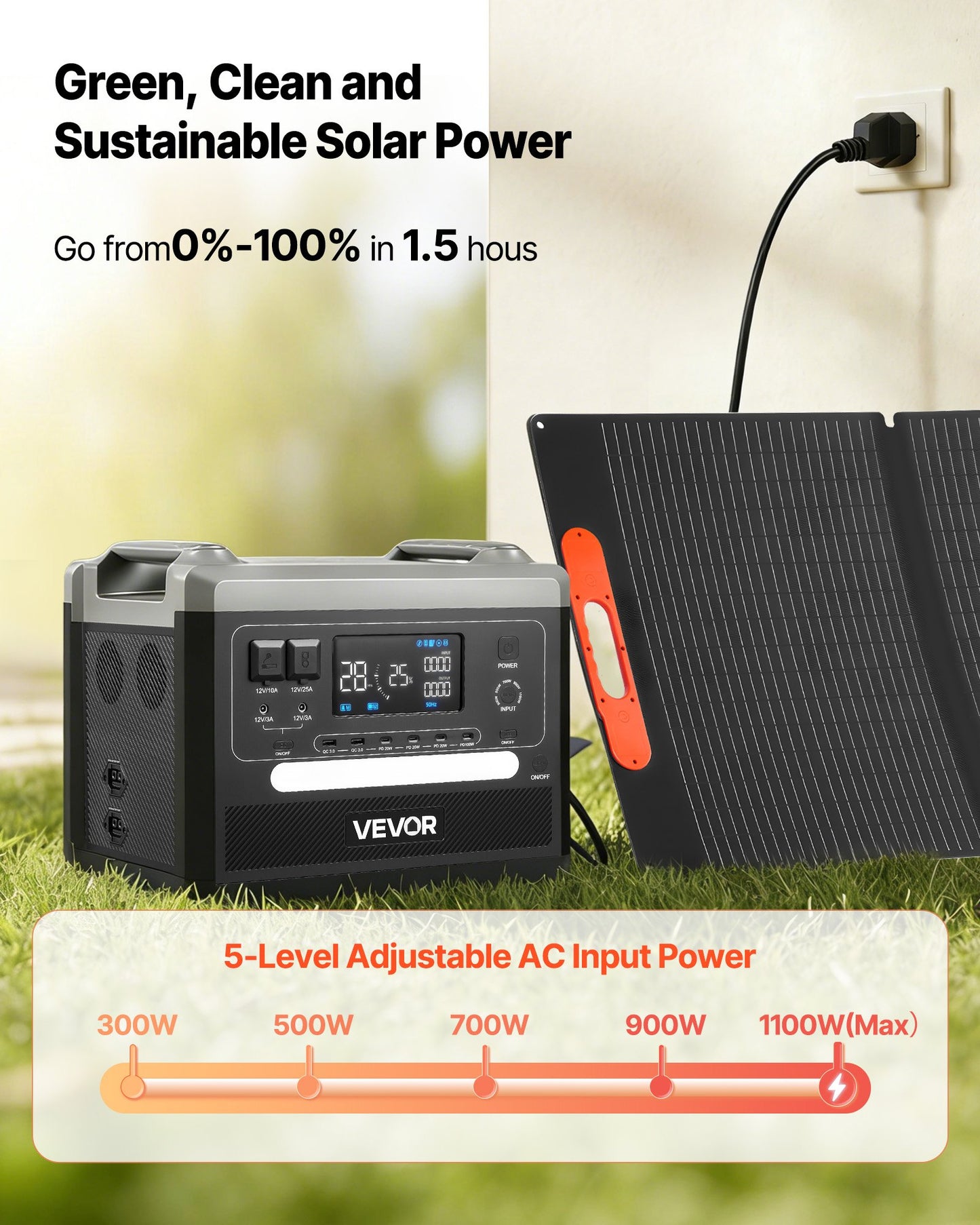 2400W Portable Solar Power Station with 2160Wh Battery & Foldable 200W Solar Panel