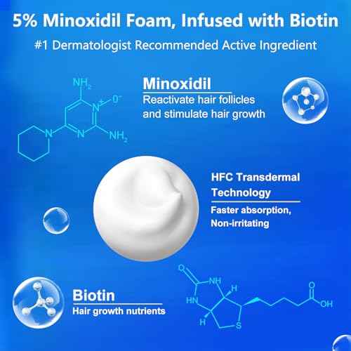 5% Topical Minoxidil Foam, Minoxidil for Men and Women, Infused with Biotin, Hair Growth Treatment, Supports Thicker and Fuller Hair & Beard (Minoxidil Foam, 12.66oz, 6 Month Supply)