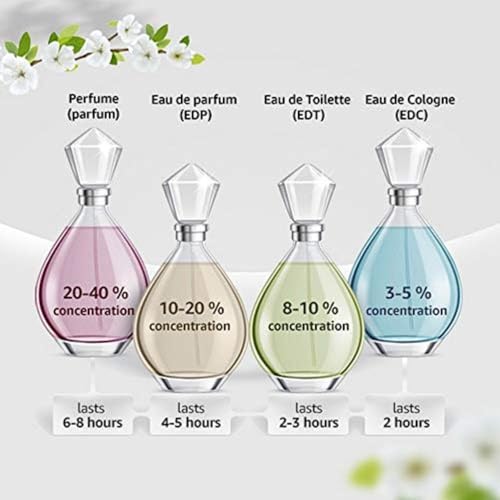 Chloe New By Chloe For Women Eau De Parfum Spray 1.6 Oz