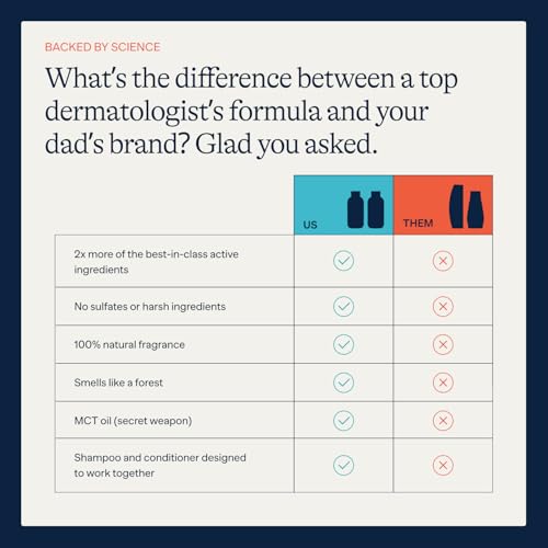 Flakes Anti Dandruff Shampoo and Conditioner Set for Men with Scalp Massager | Dry, Flaky, & Itchy Scalp Shampoo | Sulfate and Paraben Free | Hydrating Shampoo & Moisturizing Conditioner | 9 fl oz