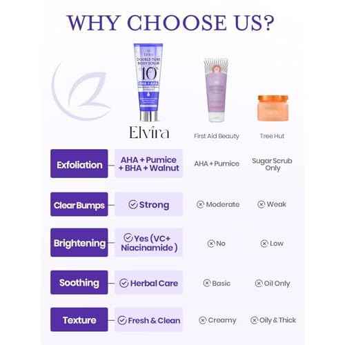 Elvira KP Bump Eraser Foot & Body Scrub, Exfoliating Scrub for Keratosis Pilaris, Smooth Skin with 10% AHA BHA & Niacinamide, Deep Moisturizing Cleanser for All Skin Types, Exfoliante para el Cuerpo