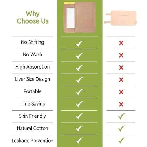 20pcs Castor Oil Pack Wrap, Portable Self-Adhesive, Disposable Castor Oil Pack Organic Cotton for Stomach, Liver, Belly & Entire Body, No Leaks, No Irritation, Stick Overnight (Kahaki)