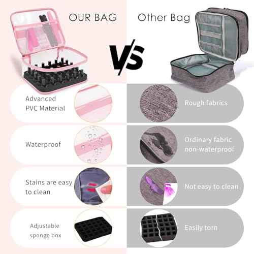 Beloving Clear Nail Polish Organizer Holds 30 Bottles PVC Nail Polish Case See-Through Nail Supplies with Manicure Tools Storage Sections, Portable Travel Nail Tech Carrying Bag for Storage Display