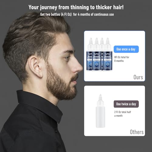 5% Minoxidil for Men Hair with Biotin, Minoxidil for Women,Tecflox Minoxidil Beard Growth Oil, Minoxidil Hair Growth Serum for Men,4-Pack,Total 8Fl Oz for 8 Months, Hair Growth Oil(White)