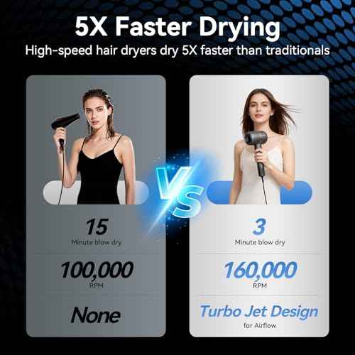 Fast Drying Hair Dryer,Negative Ionic Care Blow Dryer,Less Heat Damage Blow Dryer with High Speed Brushless Motor,Thermo-Control Low Noise with Magnetic Nozzle & Diffuser