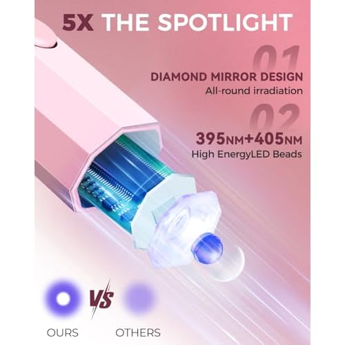 UV Nail Light Handheld UV Light for Nails 3W Portable Led Lamp with 2 Timer Settings 20/60s for Gel Polish Home DIY Salon Women(Pink)