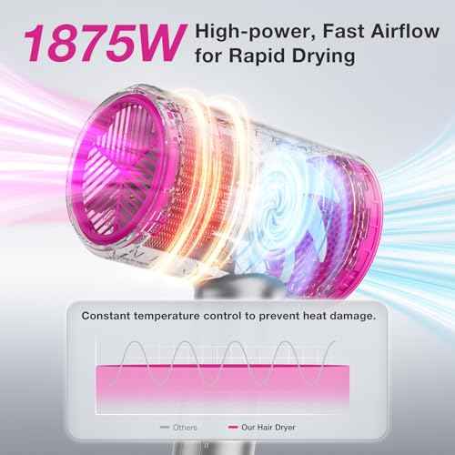 Ionic Diffuser Hair Dryer for Curly Hair, 1875W Fast Drying Blow Dryer with Diffuser and Concentrator Nozzle, Compact & Portable Negative Ion Hairdryer Blowdryer, 3 Heat 2 Speed Settings, Gray