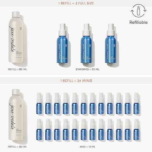 jane iredale D2O Hydration Spray, Natural Moisture-Locking Facial Mist Replenishes Dry Skin and Sets Makeup for a Natural Finish, Vegan, Gluten-Free