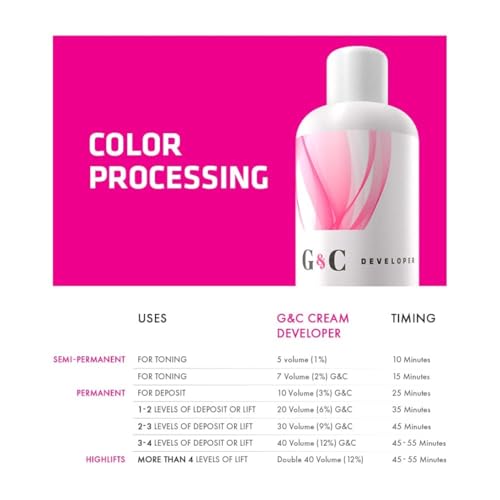 Gel & Cream 5 Volume Professional Lightening System Peroxide Developer with Collagen, Gentle on Sensitive Scalps, Italian-Made Hair Care, Hydrating & Nourishing, 33.8oz (1L) for Salon & Home Use