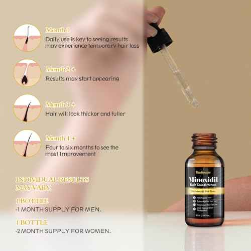 2-Pack 5% Minoxidil Hair Growth Serum, Hair Regrowth Treatment for Men and Women, Strengthens and Thickens Hair for Fuller, Longer Results, Beard and Facial Hair Enhancer