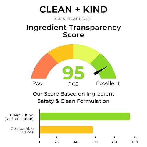 Firming Retinol Body Lotion for Wrinkles & Crepey Skin ? Anti-Aging Moisturizer with Hyaluronic Acid, Niacinamide, Aloe Vera, Shea Butter & Grass-Fed Tallow Skincare