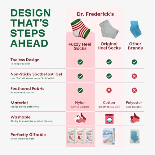 Dr. Frederick's Original Moisturizing Fuzzy Heel Socks - 3 Pairs - Cozy Gel-Lined Sleep Socks for Women & Men - Soothing Dry, Cracked Feet - Cracked Heel Repair (Holiday Special Edition)