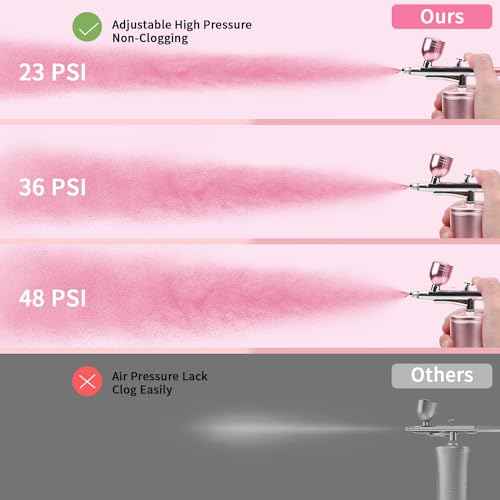 Bubbacare SANCTUARY Portable Airbrush, Nail Airbrush Machine, Cordless, Non-Clogging, High-Pressure, 0.3mm Nozzle, 23PSI & 27PSI, Cleaning Brush Set, 1
