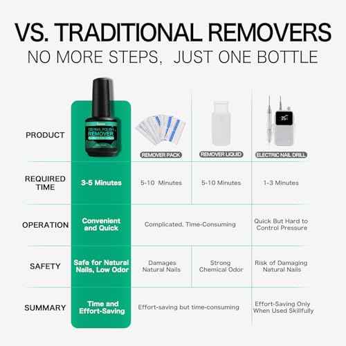 Gel Nail Polish Remover with Tools, 15ml (0.5 fl oz) - Acetone-Free, Quick Removal in 2-5 min, No Foil Soaking Needed, Safe for Natural Nails£¬Home DIY Use