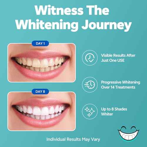 Teeth Whitening Strips, 14-Day Treatments Clinically Proven for Visible & Affordable Teeth Whitening, Enamel Care Whitening, Reduced Sensitivity Formula, Coconut.