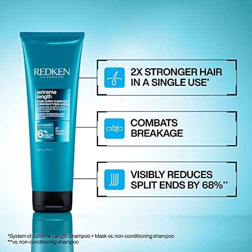 Redken Redken Extreme Length Triple Action Treatment Mask, Rinse-Out Mask With Biotin & Niacinamide