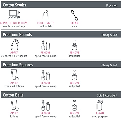 Simply Soft Premium Cotton Rounds, 100% Pure, Absorbent Cotton Pads, 100 Count (Pack of 36)