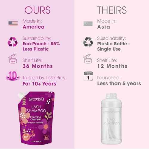 Professional Lash Shampoo for Extensions - 1 Litre Eco-Refill Bulk - Salon-Grade Eyelash Cleanser, Oil-Free, Fragrance-Free, Made in America ? Lash Wash Concentrate