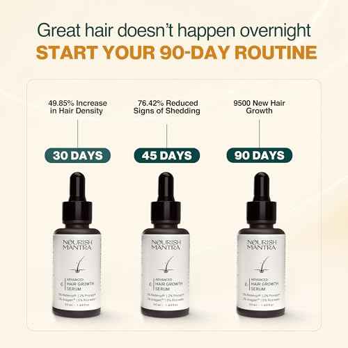 Nourish Mantra Advanced Hair Growth Serum 50ml, 3% Redensyl, 2% Anagain, 2% Procapil, 5% Rice Water, Promotes Hair Regrowth, Anti Thinning & Hair Loss Treatment,Rapid Hair Growth Serum for Women & Men