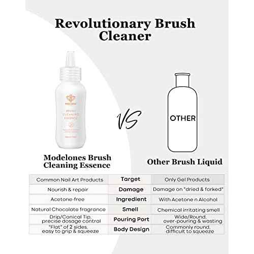 Modelones Nail Art Brush Cleaner & Restorer for Nail Polish/Extension Gel/Solid Builder Gel/Dip Powder/Acrylic Manicure Kits DIY Salon at Home - 80ml, W/Pro Brush