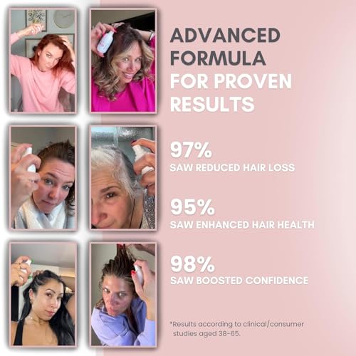 H-Regrow Hair Growth Spray ? With Rice Water, Biotin, Aloe Vera, Caffeine, and Ginger ? Hair Growth Product for Men and Women ? For Thinning Scalp