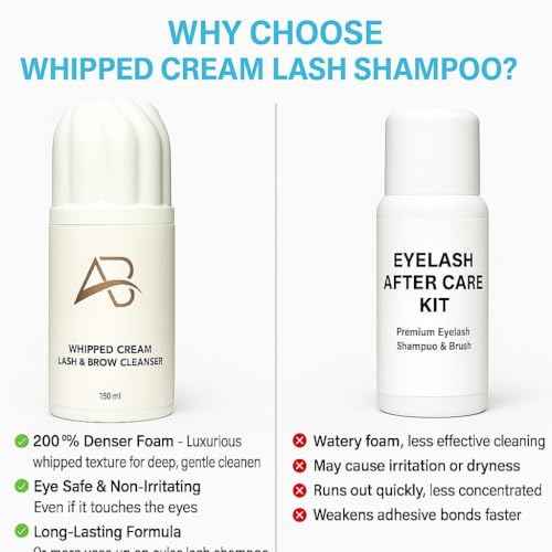 All in beauty Whipped Lash & Brow Shampoo Unscented ? Neutral pH | Gentle 135ml Foam Cleanser for Eyelash Extensions & Eyebrows | Professional Salon & Home Use | Safe Deep-Clean Long-Lasting