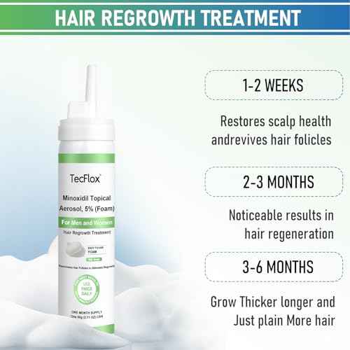 Minoxidil Foam - 5% Minoxidil for Men and Women, Hair and Beard Growth with Biotin, Thicker Hair, Unscented, 3 x 2.11 Oz, 3-Month Supply, Hair Loss Treatment,Green