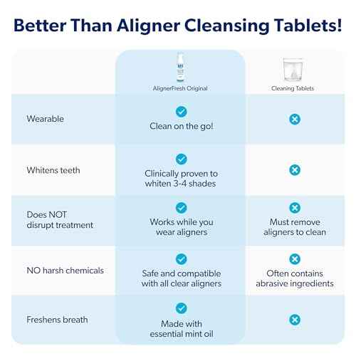 EverSmile AlignerFresh Original Clean Foam – Cleaner Compatible w/Invisalign and All Clear Aligners & Retainers – Eliminates Bacteria, Whitens Teeth, Fights Bad Breath – 50ml (4 Pack)