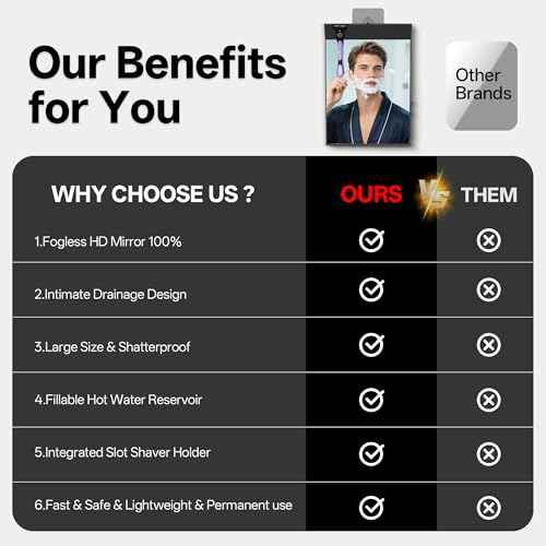 Wall Mount Anti Fog Mirror for Shower,Large Black Mirror for Bathroom,Hot Water Powered Defogging Shower Mirrors for Shaving for Women Makeup,Heated Makeup Mirror Hanging with Hook