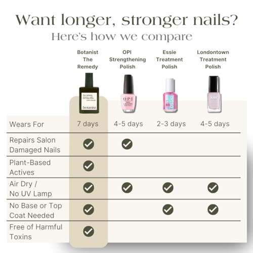 Botanist The Remedy | Nail Strengthening Polish | Repairs & Hardens Nails Damaged from Acrylics, Dip & Gel Manicures | Non-Toxic, 84% Plant Based, 21-Free & Vegan (Nude)