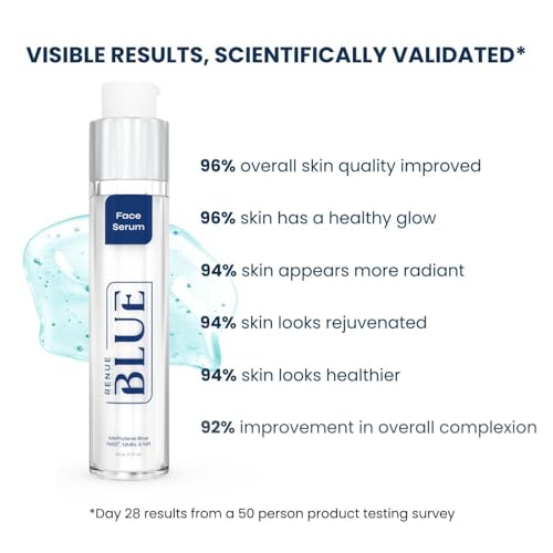 Renue Blue Methylene Blue Face Serum - Liposomal NAD+ Complex and Nutrients for Skin Rejuvenation, Deep Hydration, and Anti-Aging Support