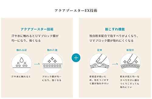 ANESSA Perfect UV Sunscreen Skincare Milk A SPF50+ PA++++ 60ml (3pc set)