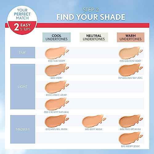 Covergirl Outlast Extreme Wear 3-in-1 Full Coverage Liquid Foundation, SPF 18 Sunscreen, Classic Ivory, 1 Fl. Oz.