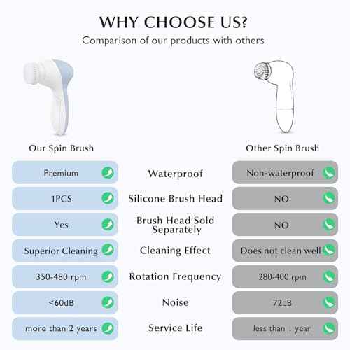 COSLUS Facial Cleansing Brush Silicone Face Scrubber: 2 in1 FBS-D Electric Exfoliating Massage Device Waterproof Deep Cleaning Exfoliation Rotating Spa Machine - Electronic Skin Care Wash Clean System