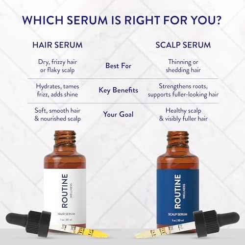 Routine Wellness Scalp Serum for Thinning Hair ? Promotes Visibly-Thicker, Fuller-Looking Hair ? Lightweight, Science-Backed with Red Clover & Peptides - 30ml