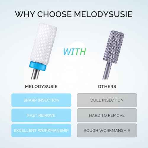 MelodySusie Ceramic Nail Drill Bits Set, 3/32'' (2.35mm) Professional Acrylic Nail File Drill Bit for Manicure Pedicure Cuticle Gel Nail Polishing 5Pcs