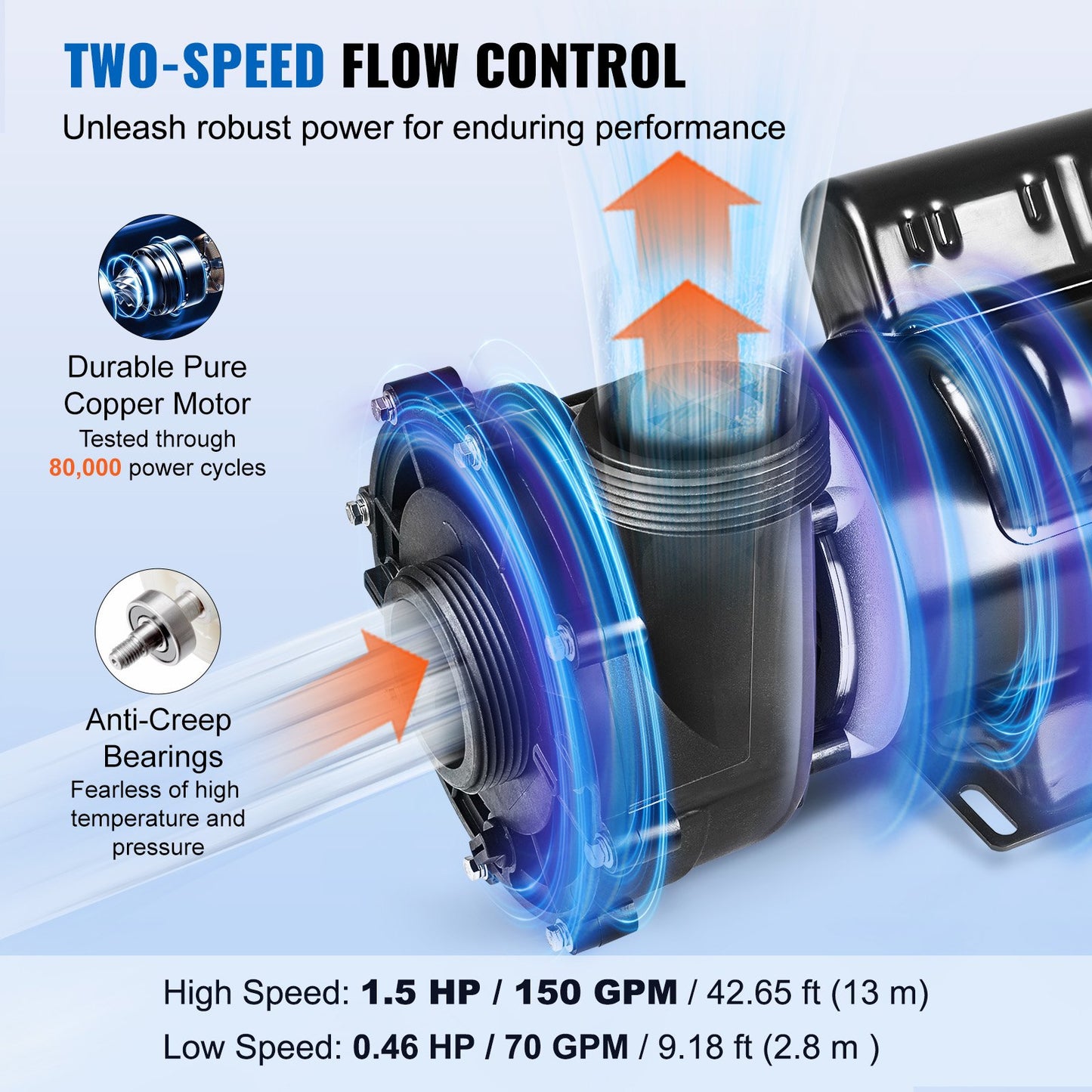 Two Speed SPA Pump 48-Frame AC 110-120V Hot Tub Pump 1.5HP/150GPM & 0.46HP/70GPM