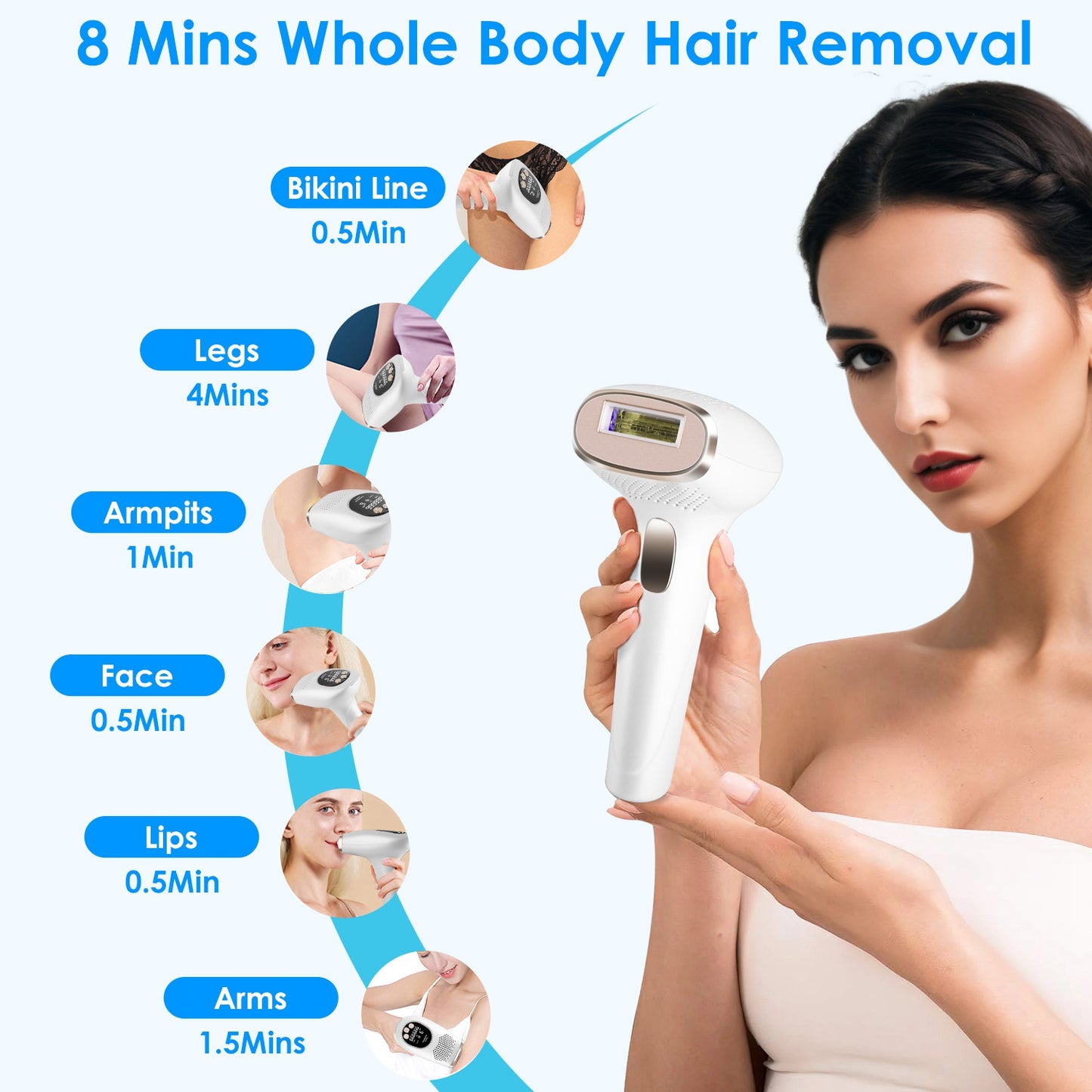 3-in-1 IPL Hair Removal Device with Ice Cooling, 9 Energy Levels & 999k Flashes