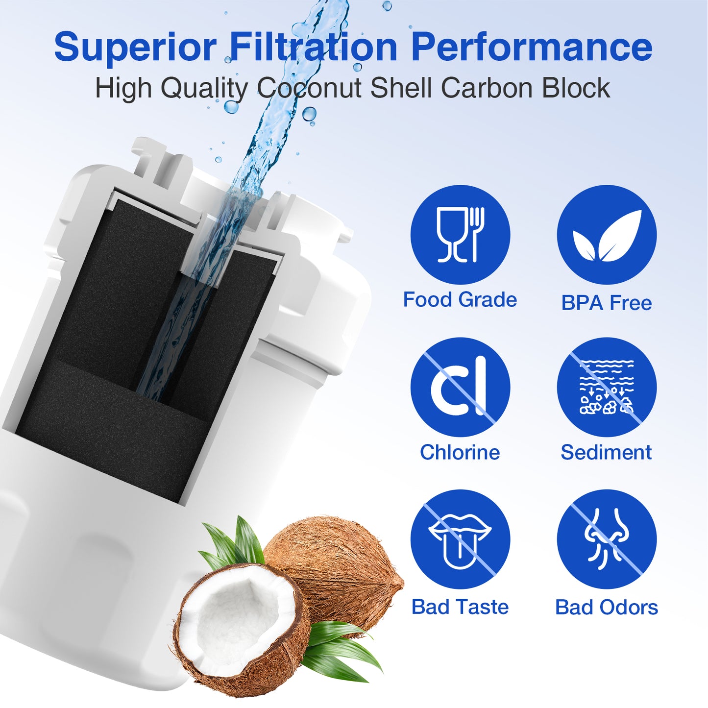 5-Pack Refrigerator Water Filter Replacement - BPA-Free, NSF Certified