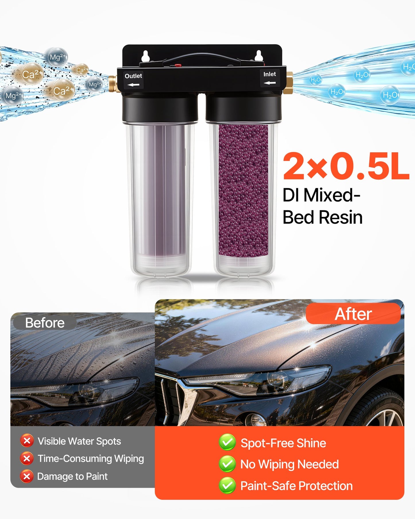 Deionized Water System for Car Wash with Color-Changing Resin - Spot-Free Finish