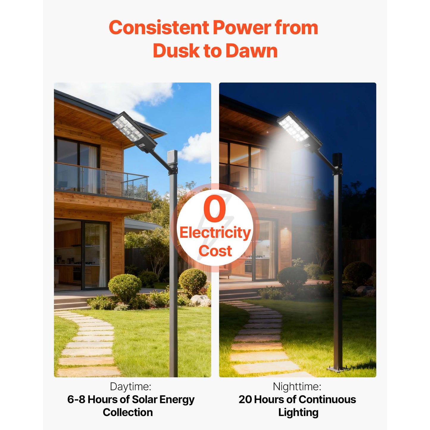 12000W LED Flood Light Outdoor Security Lamp with Motion Sensor - Waterproof 900000LM
